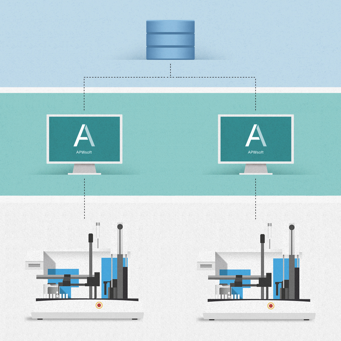 Ideal for users in academia to industry AR&D to the QC lab. 